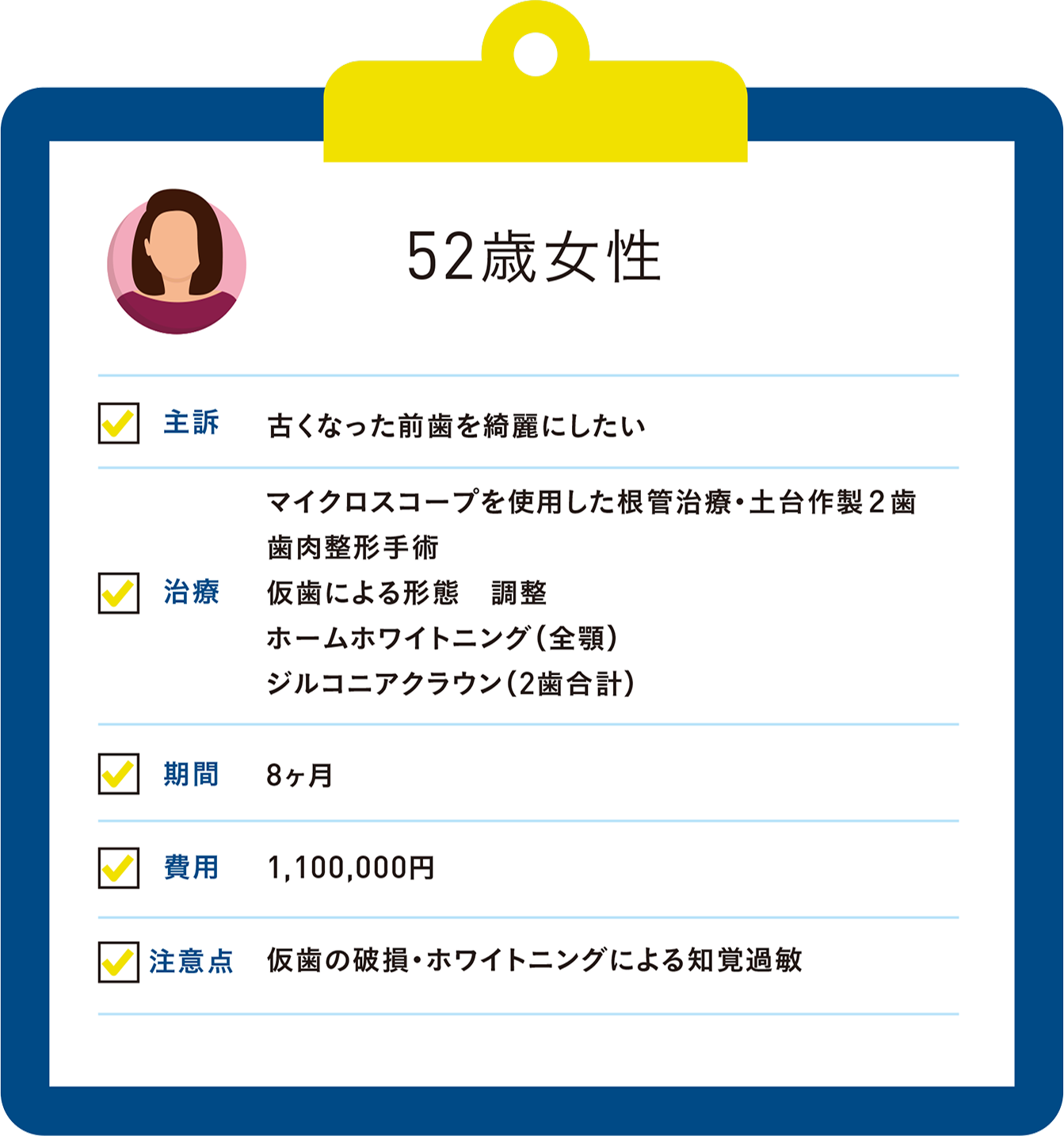 関口歯科 川越、歯医者、歯科医、歯周病、根管治療、入れ歯（義歯）、審美歯科・セラミック治療、自由診療