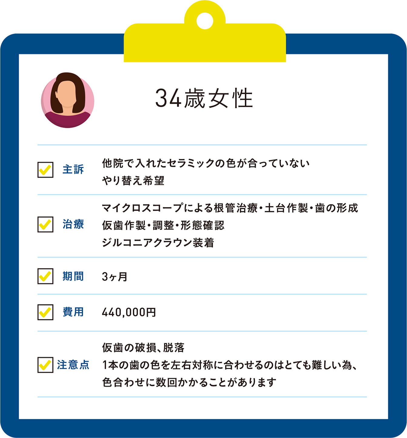 関口歯科 川越、歯医者、歯科医、歯周病、根管治療、入れ歯（義歯）、審美歯科・セラミック治療、自由診療