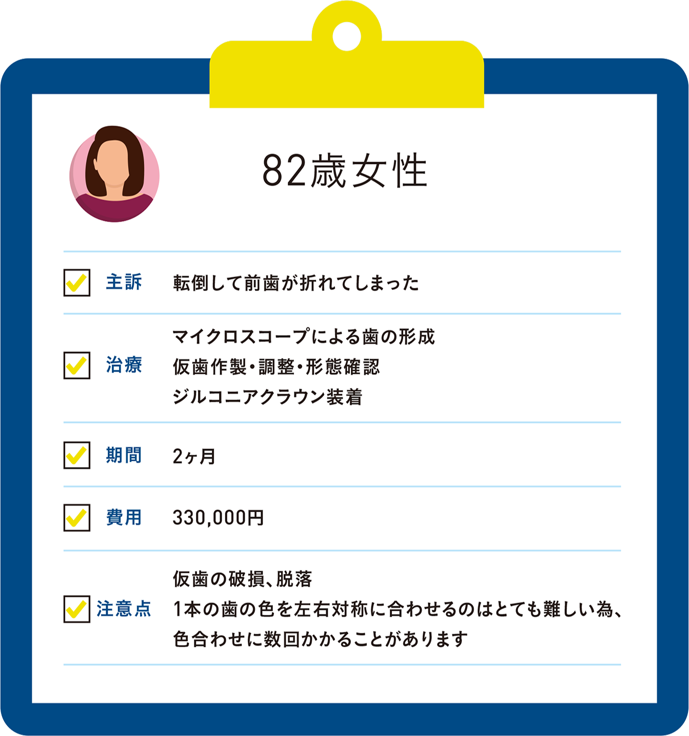 関口歯科 川越、歯医者、歯科医、歯周病、根管治療、入れ歯（義歯）、審美歯科・セラミック治療、自由診療