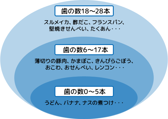 80 ハチマルニーマル 運動 川越にある歯周病 根管治療の歯科医院 関口歯科