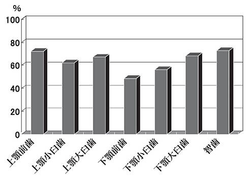 関口歯科 川越、歯医者、歯科医、歯周病、根管治療、入れ歯（義歯）、審美歯科・セラミック治療、自由診療、歯髄再生療法